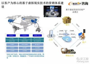 智能工廠頂層設(shè)計(jì)與整體規(guī)劃 一份50頁(yè)超贊PPT圖文制作指南